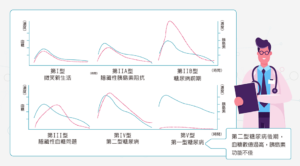血糖曲線