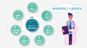 胰島素阻抗七大原因探討