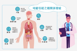 引發之併發症