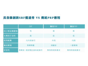 SRF比較