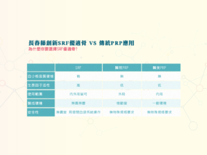 比較圖