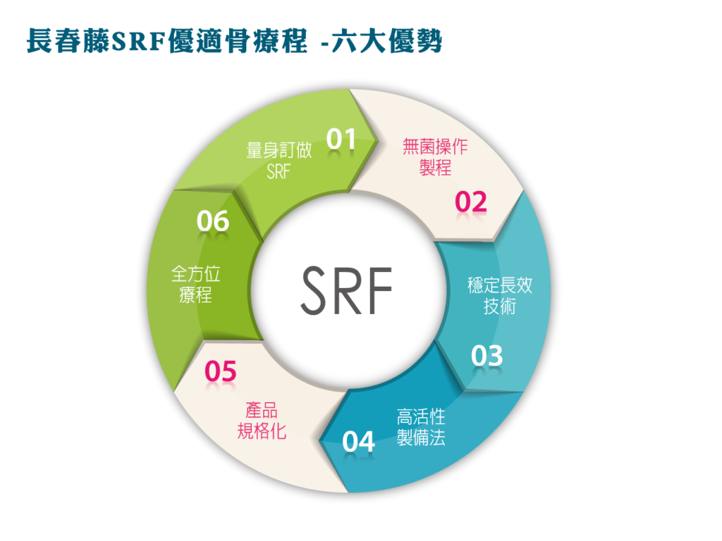 SRF六大優勢