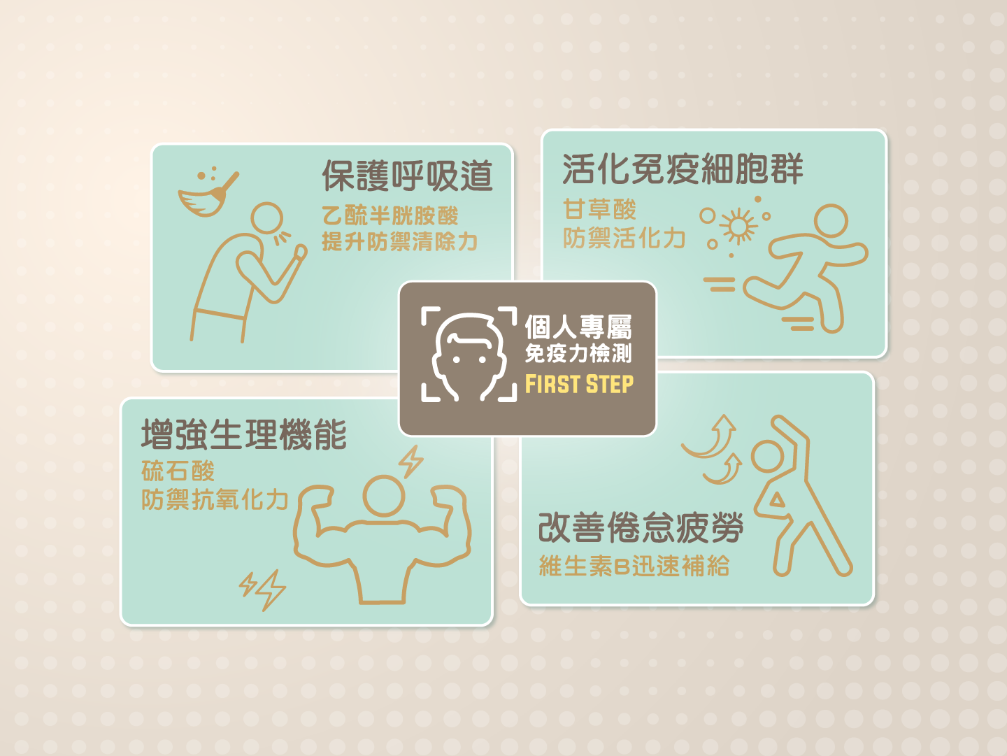 三合一功能